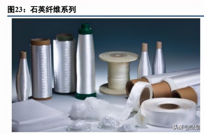 菲利華研究報告 高端石英產品龍頭，產品服務需求旺盛，高性能纖維及復合材料制造雙輪驅動